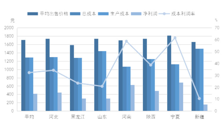 AGע�������(�й�)������ҳ
